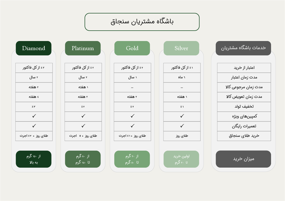 باشگاه مشتریان سنجاق باشگاه مشتریان سنجاق